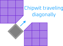 ChipWit traveling diagonally